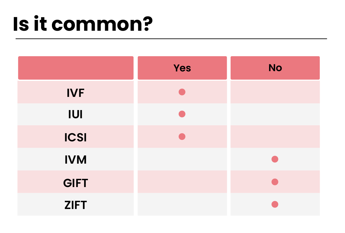 is-it-common-table