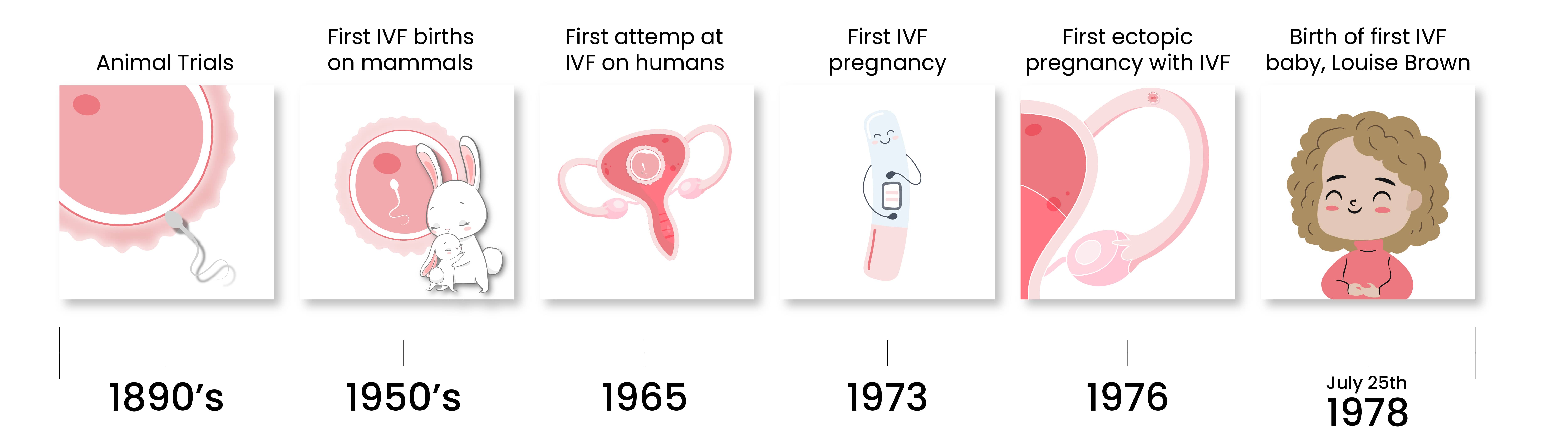 when-was-ivf-intented