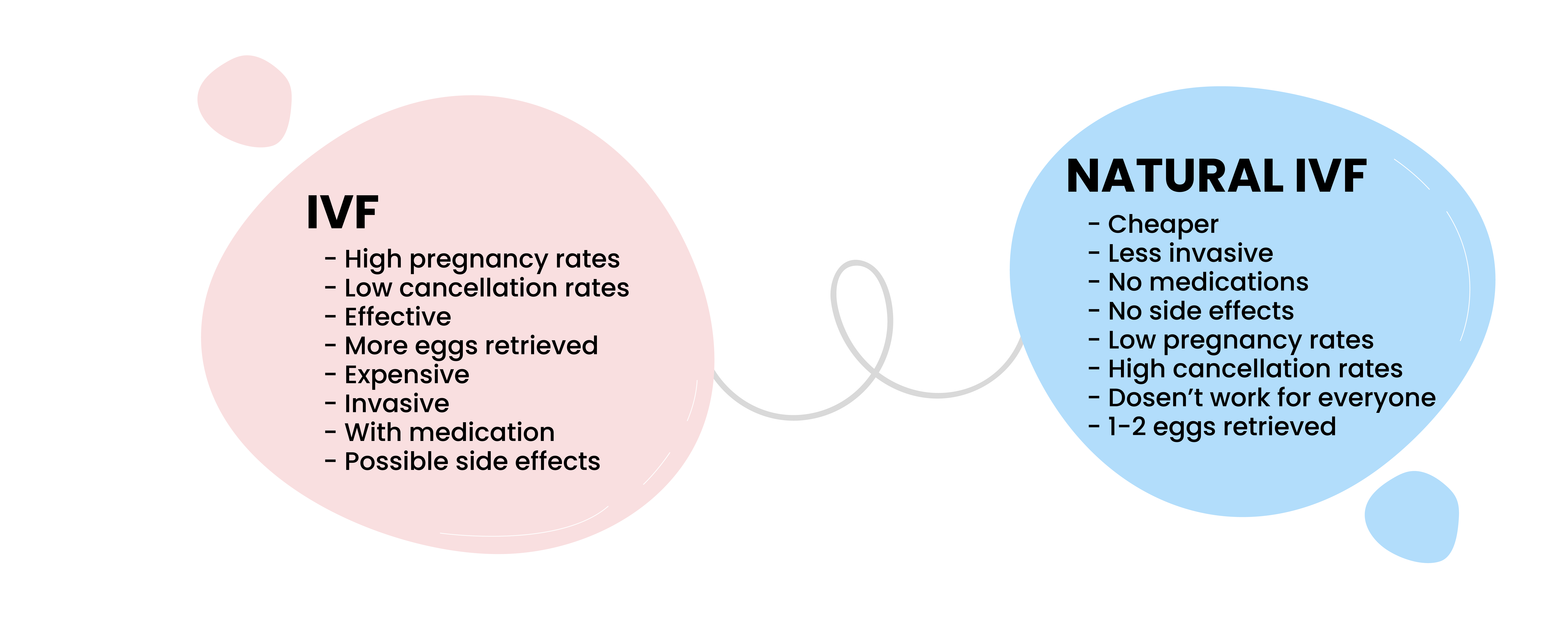What is mini IVF