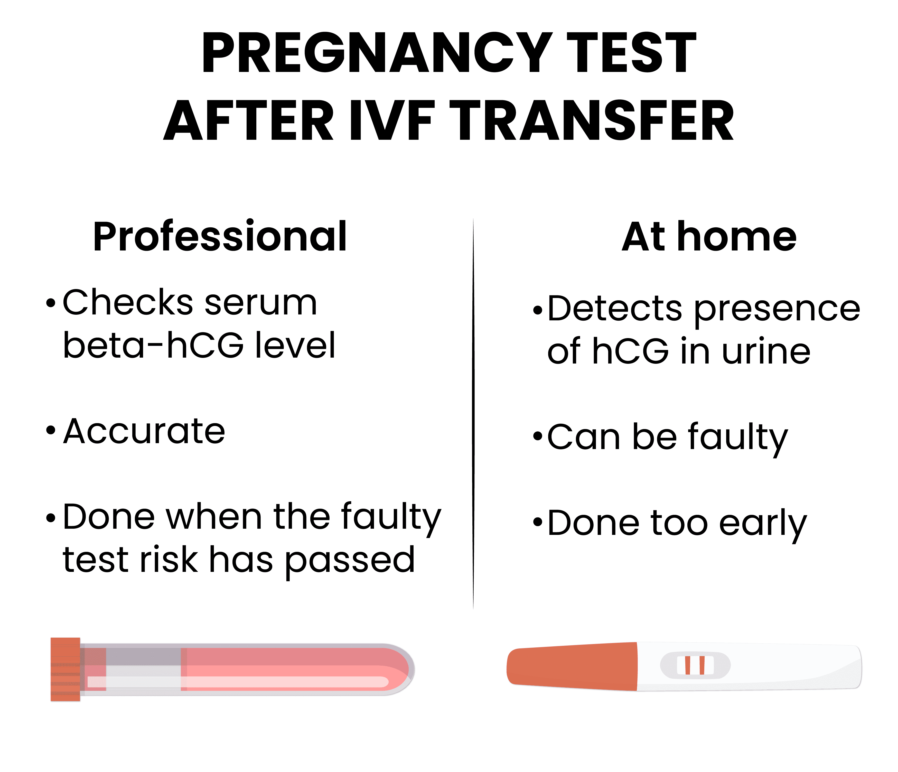 pregnancy-test-after-ivf-transfer