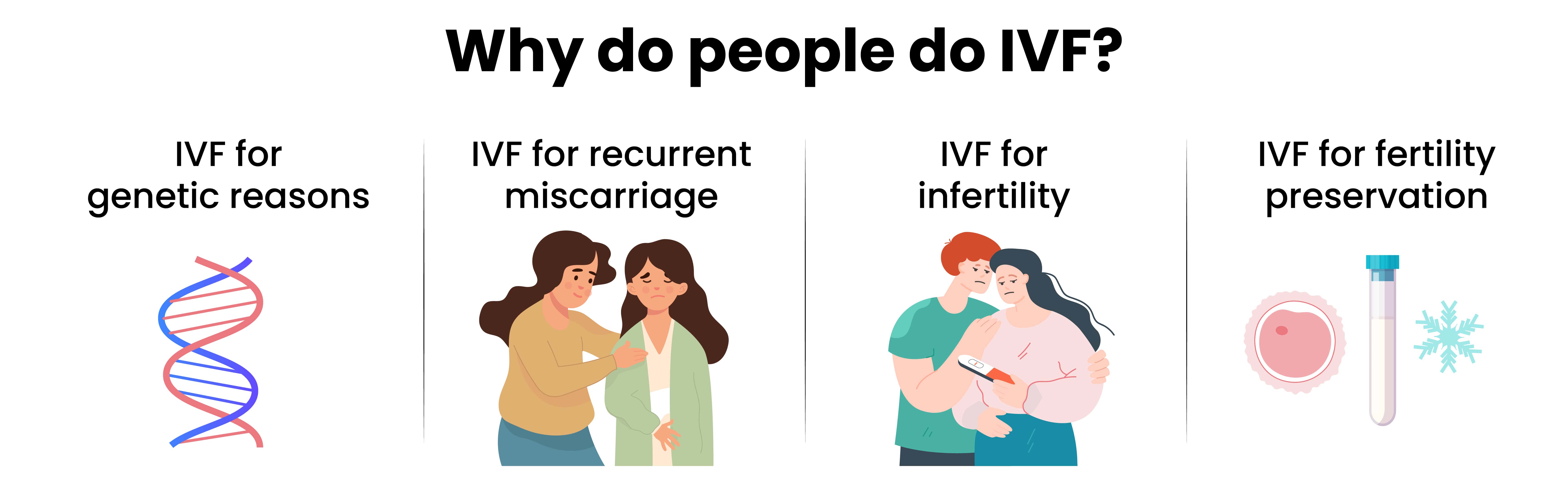 Why do people do IVF?